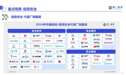 丈八網安入選2024年中國信創產業研究報告，彰顯信息安全領域領導地位
