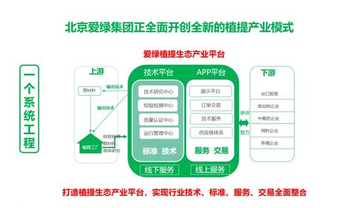 朝著綠色、安全、健康的方向邁進 北京愛綠集團的網絡與信息安全軟件開發之路