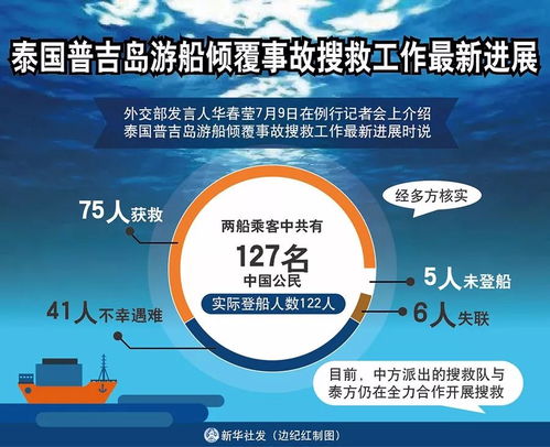 普吉島沉船悲劇后的多重反思 安全責任、賠償機制與海上自救知識